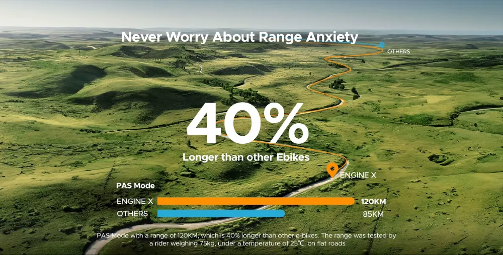 Skladaci elektrokolo Engwe Engine X - dojezd