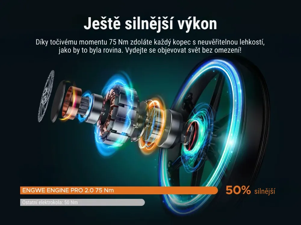 Detail tlustých pneumatik a motoru ENGWE EP-2 Pro