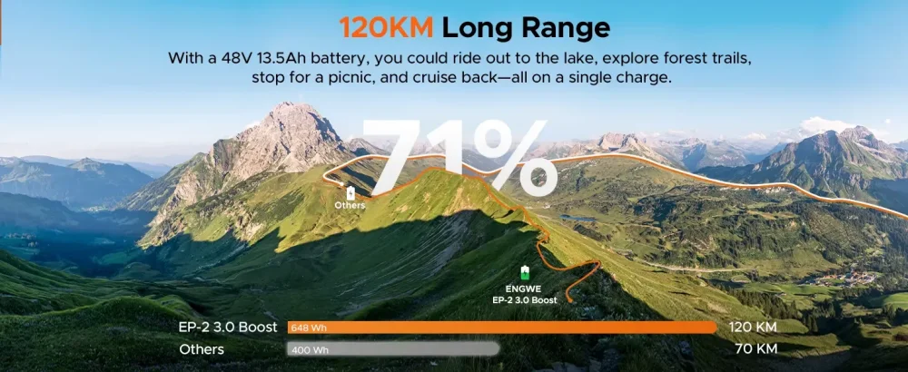 Engwe EP-2 3.0 Boost motor a torque sensor