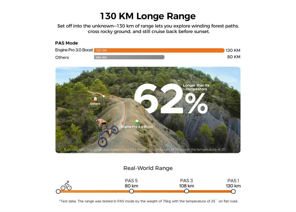 Baterie 48V 16Ah pro dojezd 150 km